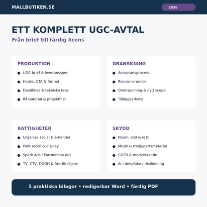 Innehåll i UGC Creator-avtal med leveranser revisioner licenser och paid ads