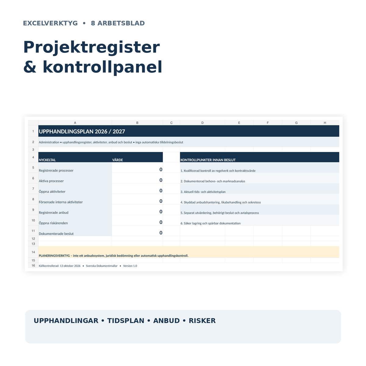 Upphandlingsregister i Excel med dashboard anbudslogg processer aktiviteter och risker