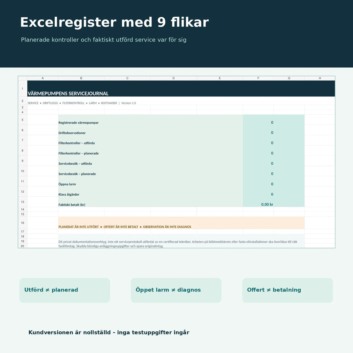 Excelöversikt med nio flikar, nollställda KPI och servicehistorik för värmepumpar
