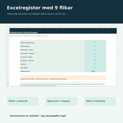 Excelöversikt med nio flikar, nollställda KPI och servicehistorik för värmepumpar
