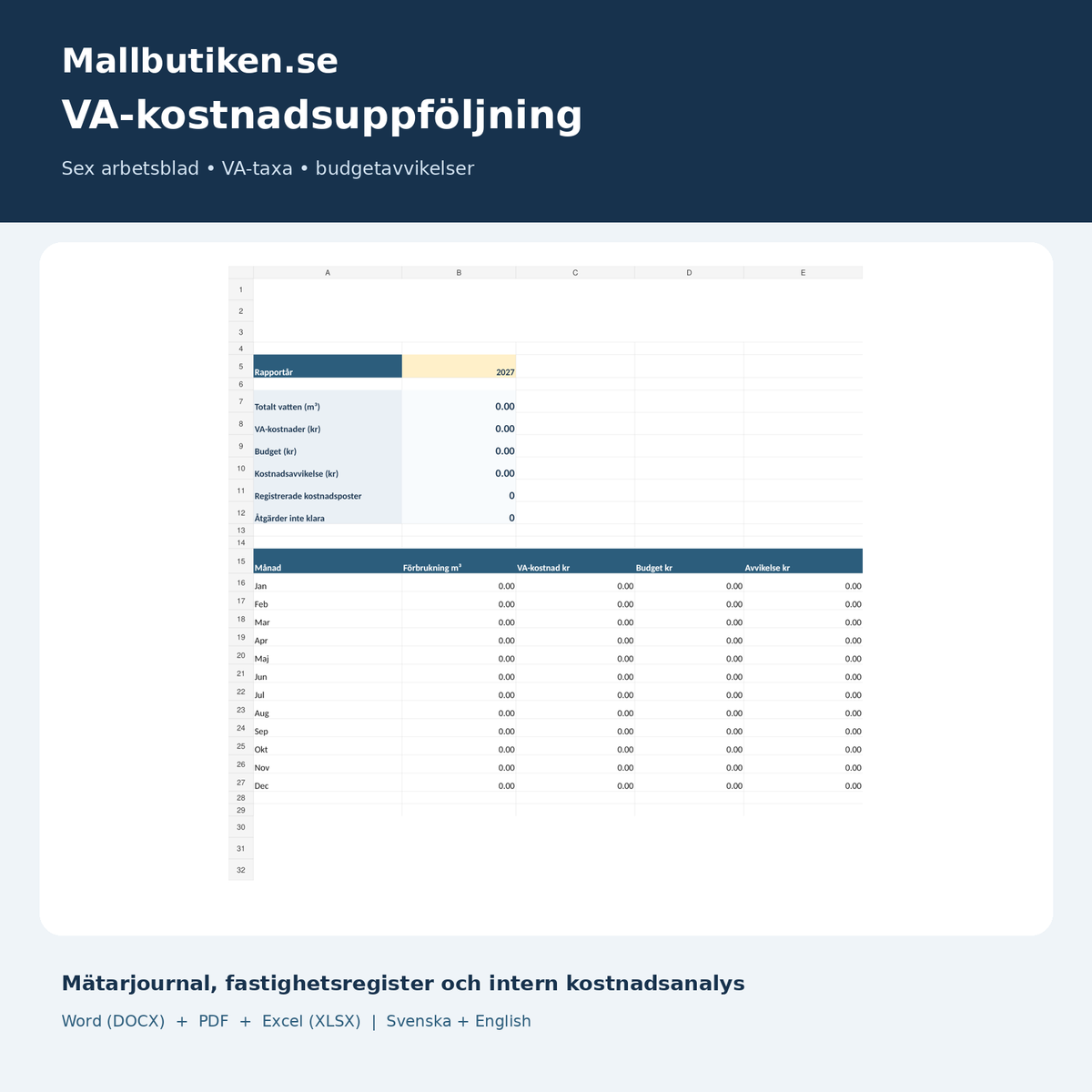 Vattenförbrukning i Excel – mätarjournal VA-kostnader och budgetavvikelse