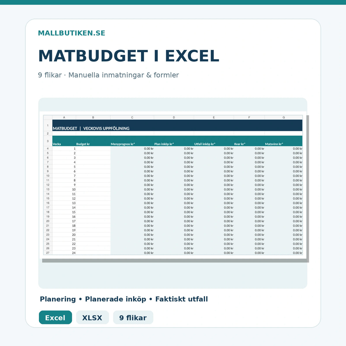 Matbudget i Excel – faktiskt veckouppföljningsark med nio flikar