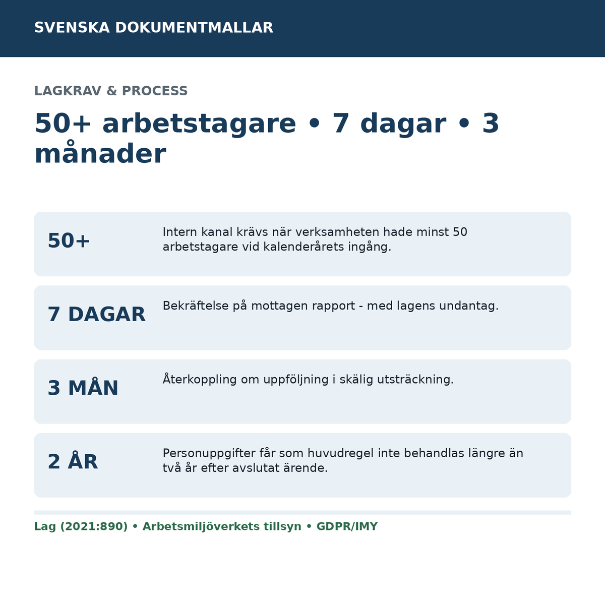 Visselblåsning lagkrav 50 arbetstagare 7 dagar 3 månader 2 år