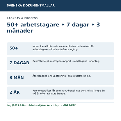 Visselblåsning lagkrav 50 arbetstagare 7 dagar 3 månader 2 år