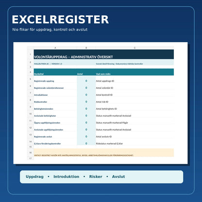 Excelöversikt med nio flikar – volontäruppdrag, introduktion, risker, behörigheter och avslut